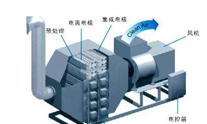 油雾净化器轻松解决油雾减少对人体带来什么伤害 油雾净化器轻松解决油雾减少对人体带来什么伤害